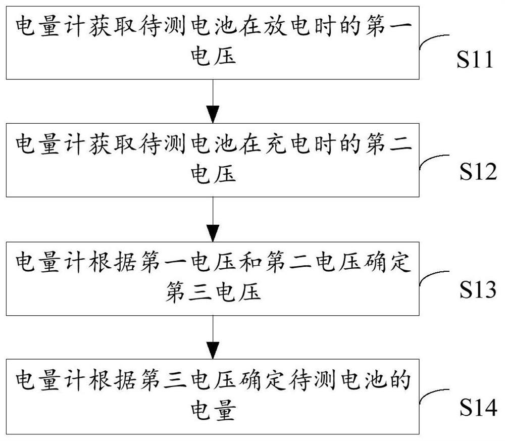 Battery power calibration method and terminal