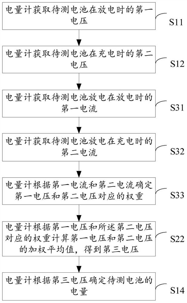 Battery power calibration method and terminal