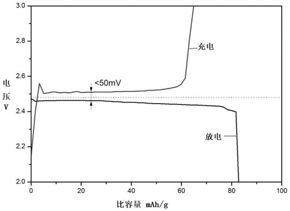 A high-capacity potassium-oxygen battery