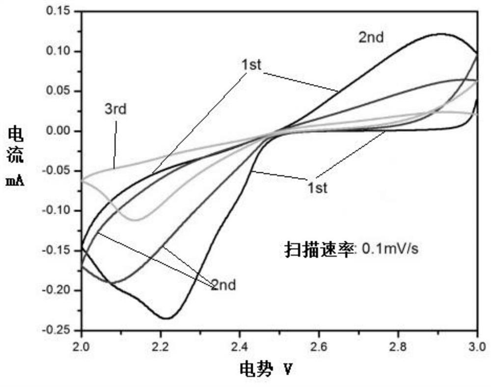 A high-capacity potassium-oxygen battery