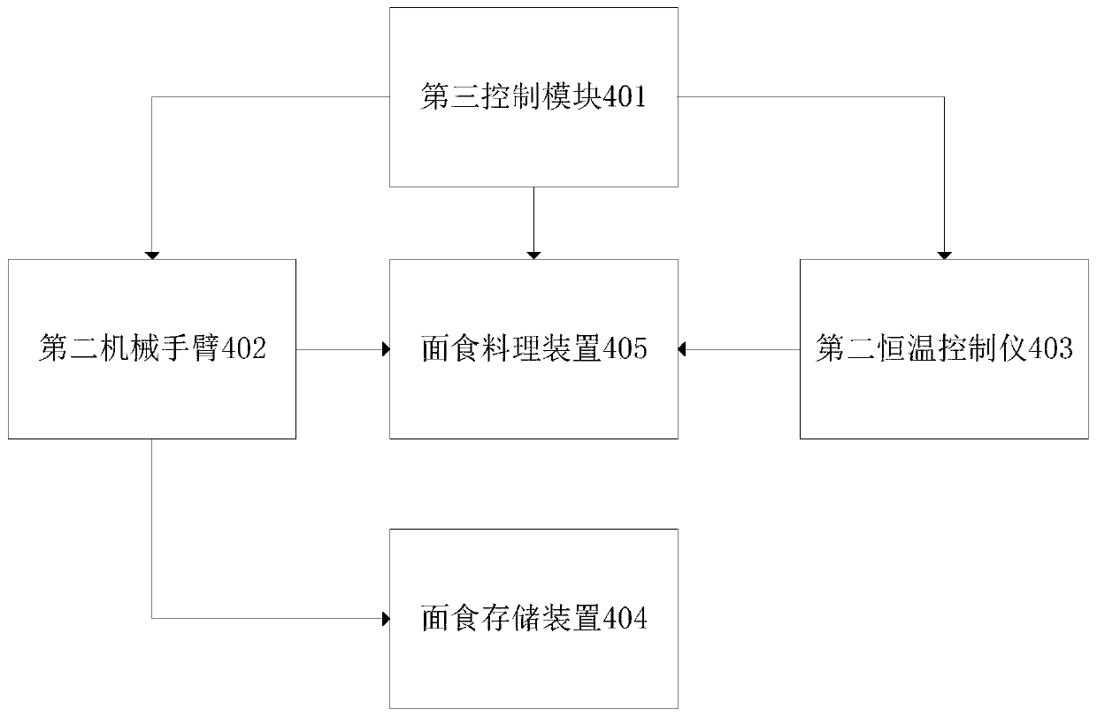 Noodle restaurant full-automatic selling control system