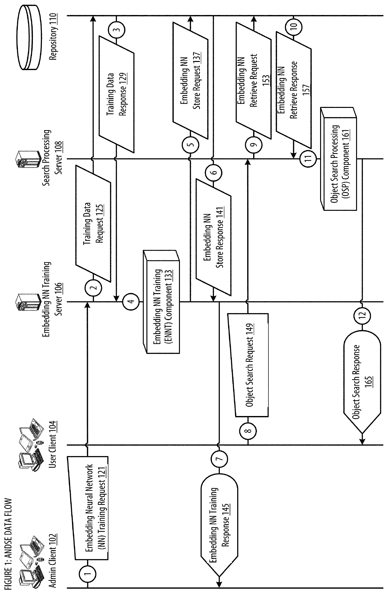 Ai-based neighbor discovery search engine apparatuses, methods and systems