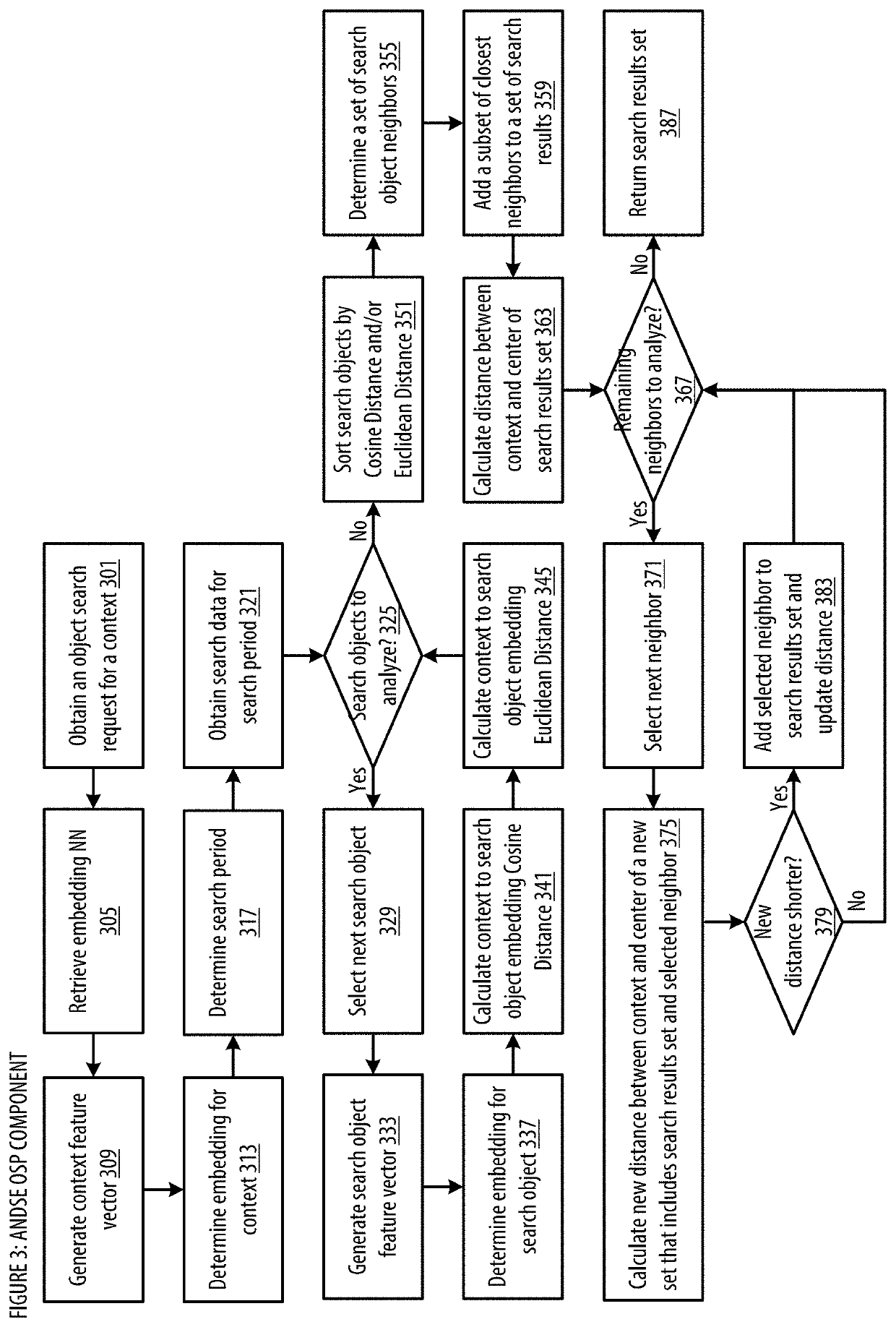 Ai-based neighbor discovery search engine apparatuses, methods and systems