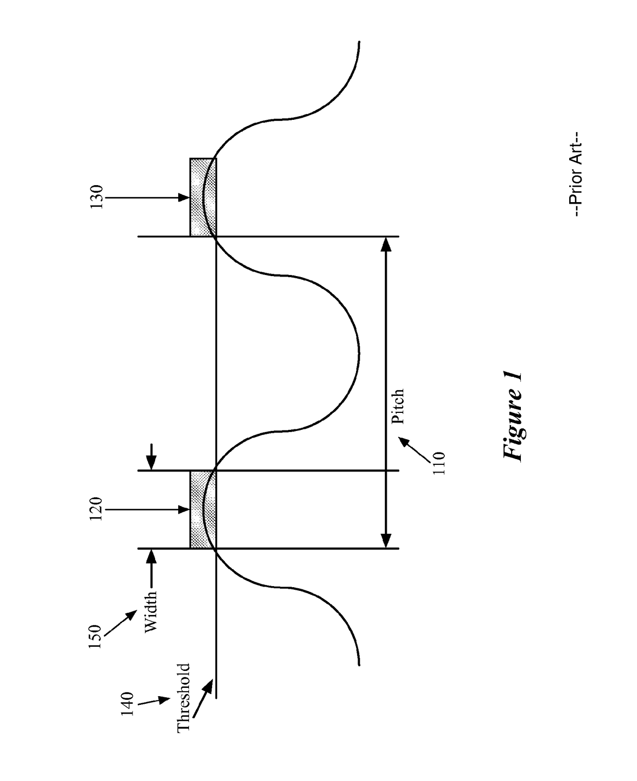 Method and apparatus for automatically fixing double patterning loop violations