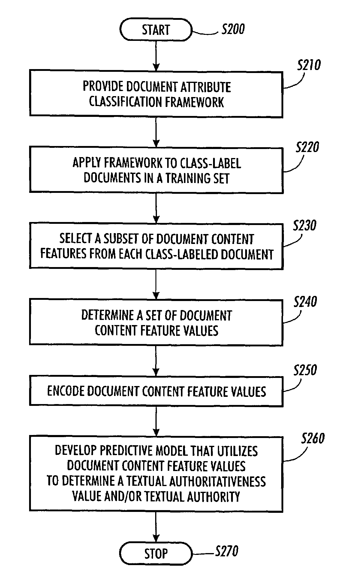 Systems and methods for authoritativeness grading, estimation and sorting of documents in large heterogeneous document collections