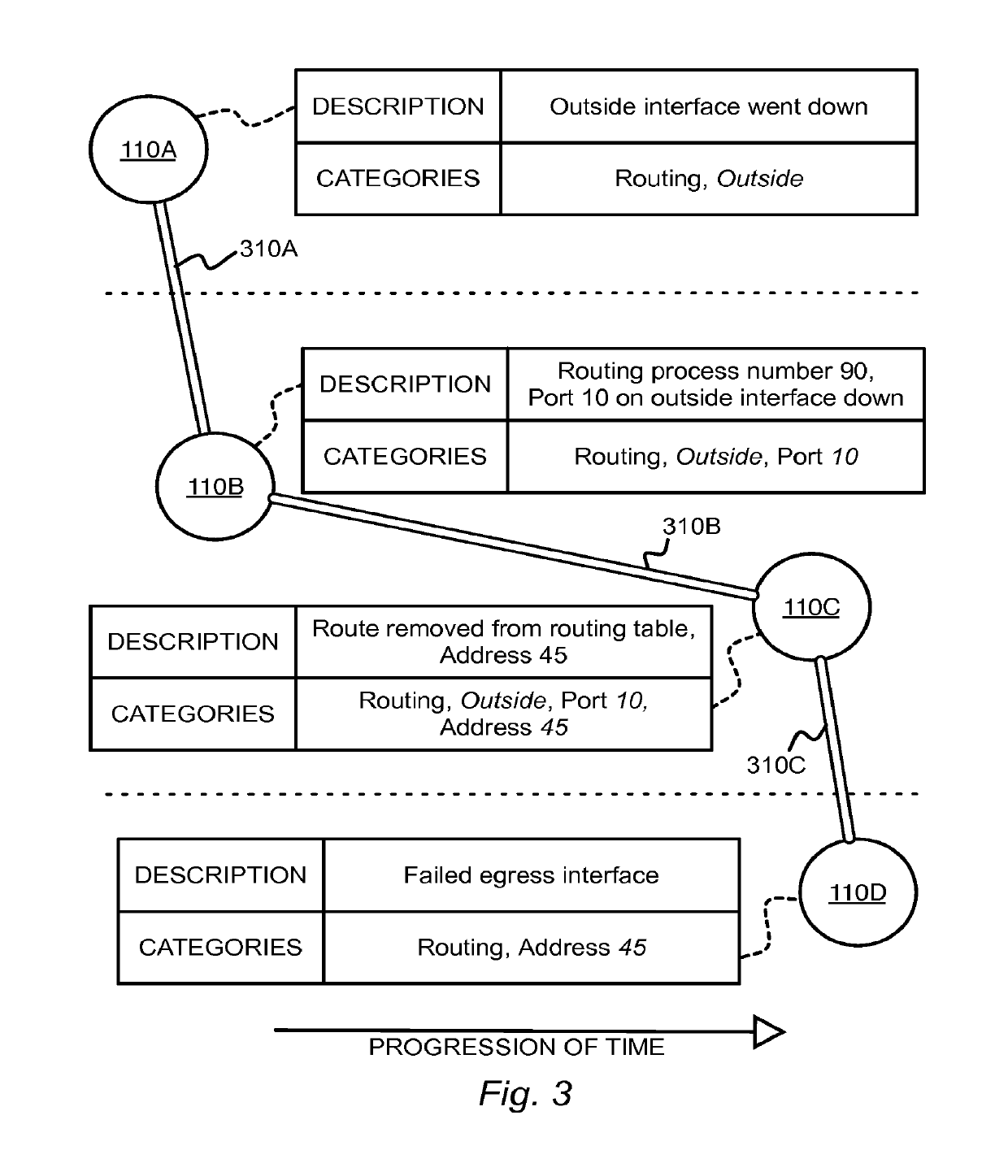 Automatic correlation of dynamic system events within computing devices