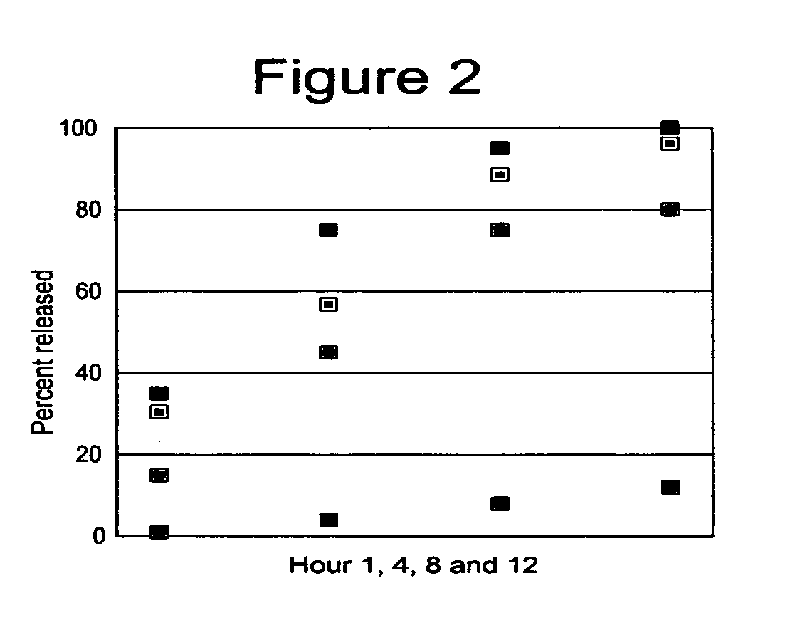 Compositions and methods for timed release of a water-soluble nutritional supplement, methylsulfonylmethane