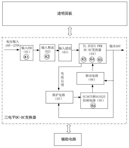 Three-level DC-DC converter examination device