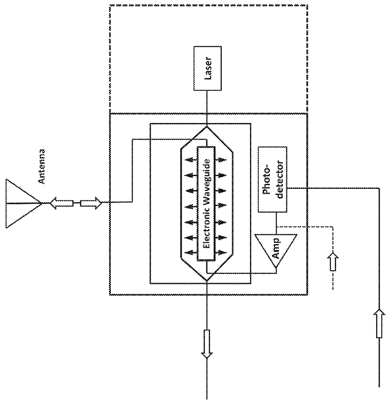 Tunable photonic RF circulator for simultaneous transmit and receive