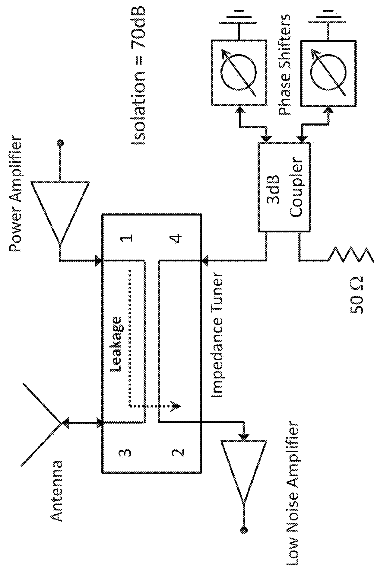 Tunable photonic RF circulator for simultaneous transmit and receive