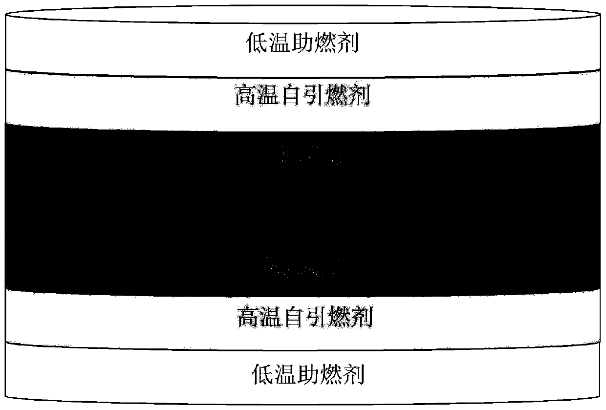 A kind of preparation method of stalactite-like macroporous activated carbon