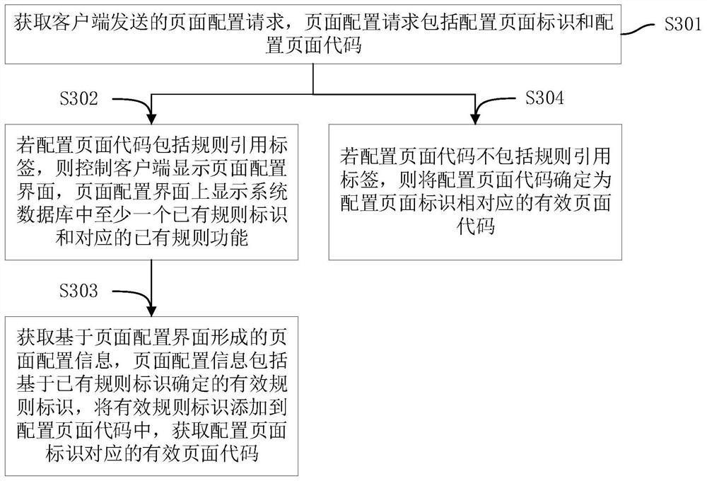 Application system page processing method and device, computer equipment and storage medium