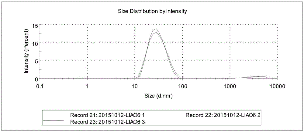 Preparation method of interpenetrating-network-structure water-based polyurethane nano composite material