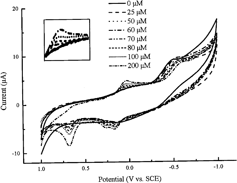 Method for preparing electrostatic spinning immobilized laccase electrode