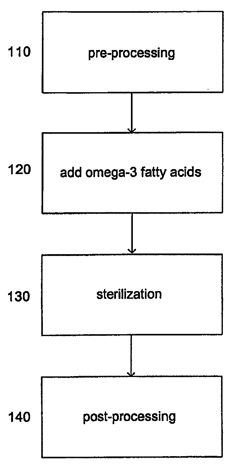 Food product including one or more encapsulated omega-3 fatty acids and one or more fruit flavors