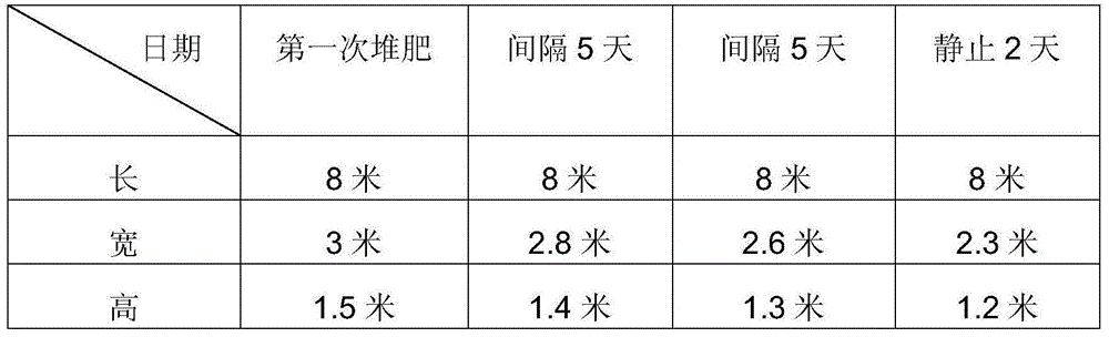 Spartina alterniflora straw compost as well as preparation method and application thereof