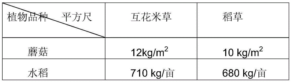 Spartina alterniflora straw compost as well as preparation method and application thereof