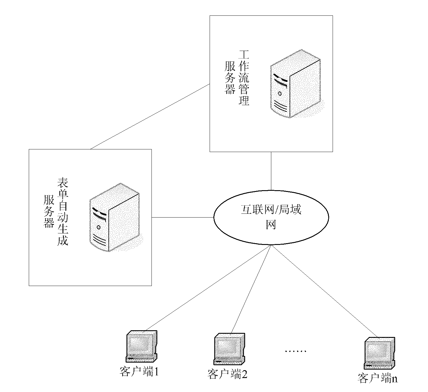 Method for automatically generating form for workflow model