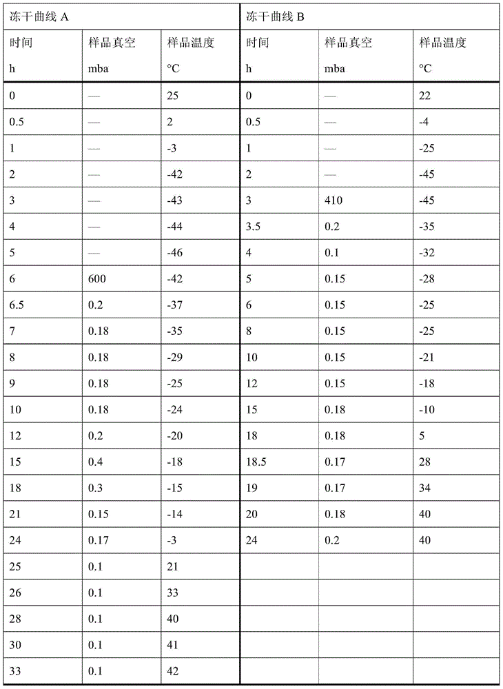 Pantoprazole sodium freeze-dried powder injection pharmaceutical composition and preparation method thereof