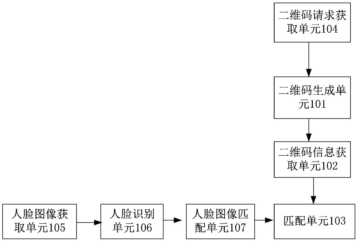 Intelligent campus management system and method