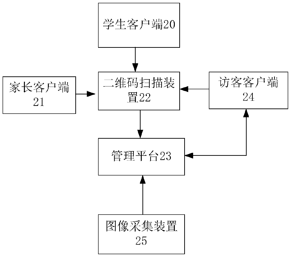 Intelligent campus management system and method