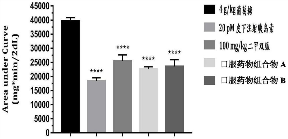 Application of ophioglossum and rhizoma curcumae longae composition to preparation of pharmaceutical composition for lowering blood sugar and blood pressure