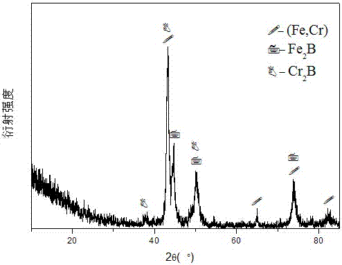 Method for preparing iron-based amorphous and nanocrystalline coating