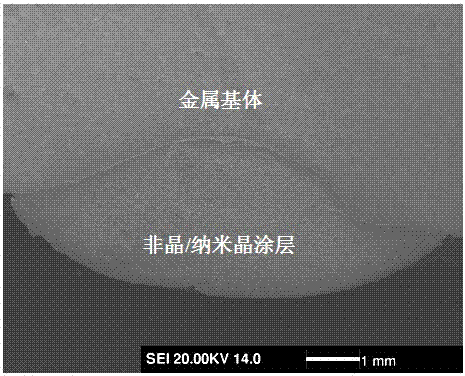 Method for preparing iron-based amorphous and nanocrystalline coating