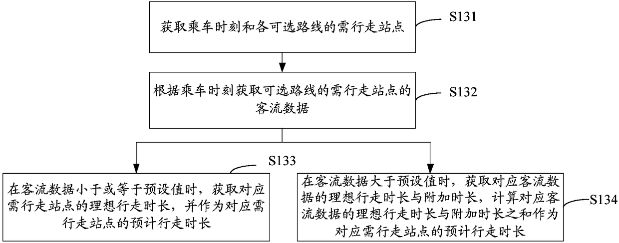 Method, device and system for obtaining subway taking route