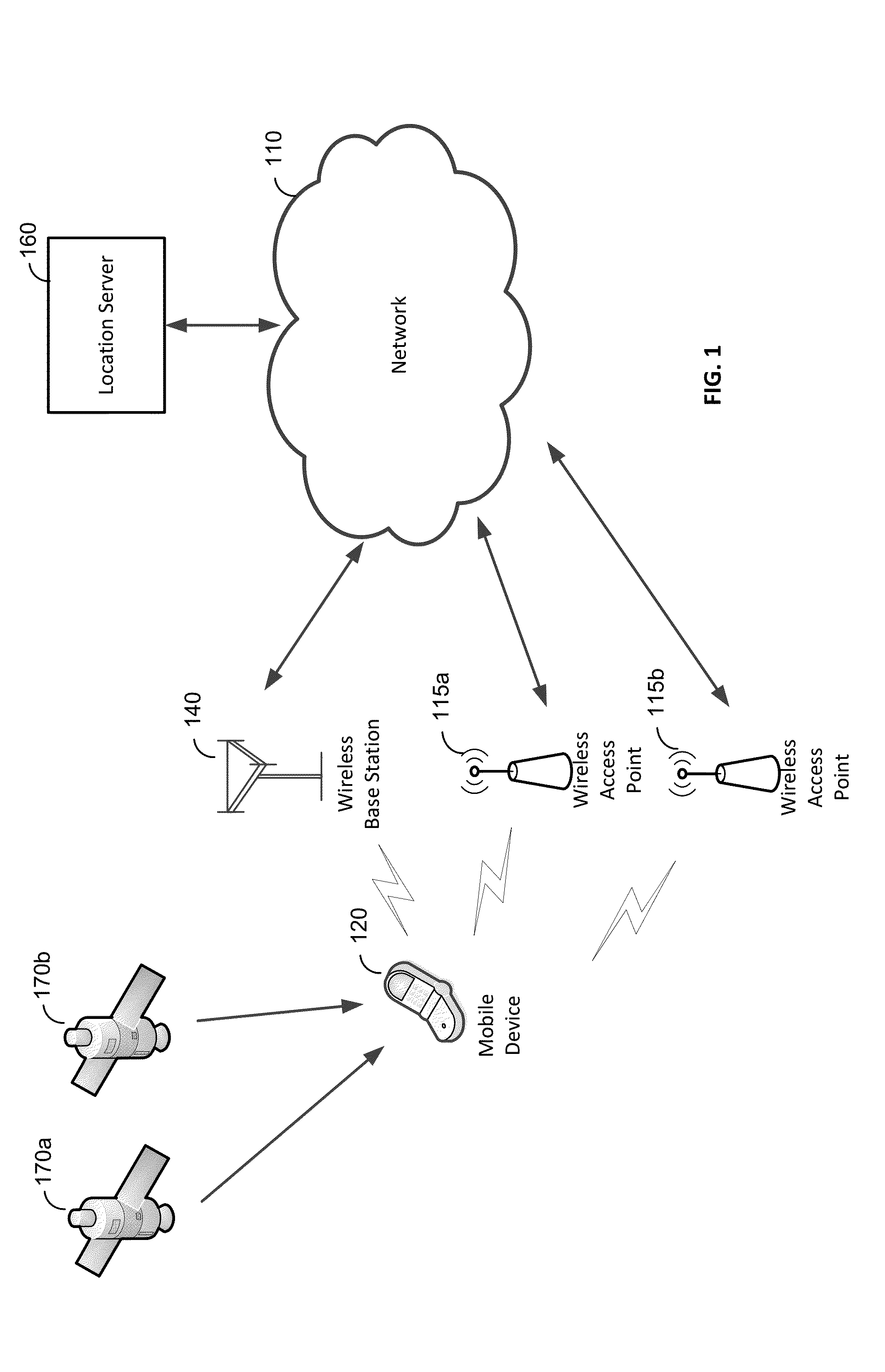 Techniques for reducing scans for indoor position determination