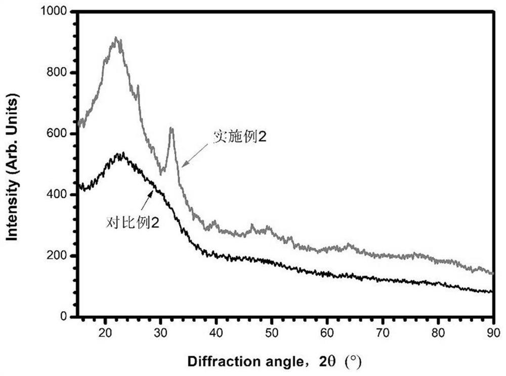 Dental adhesive composition as well as preparation method and application thereof