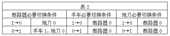 Switch cabinet multi-state switching method