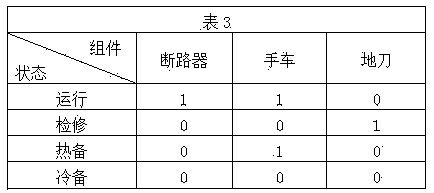 Switch cabinet multi-state switching method