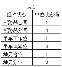 Switch cabinet multi-state switching method