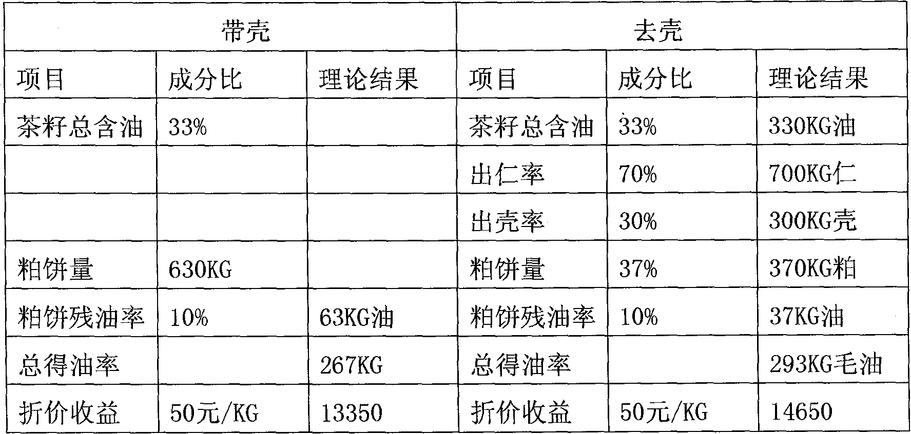 Process for removing wax and extracting tea seed oil by ice crystal method