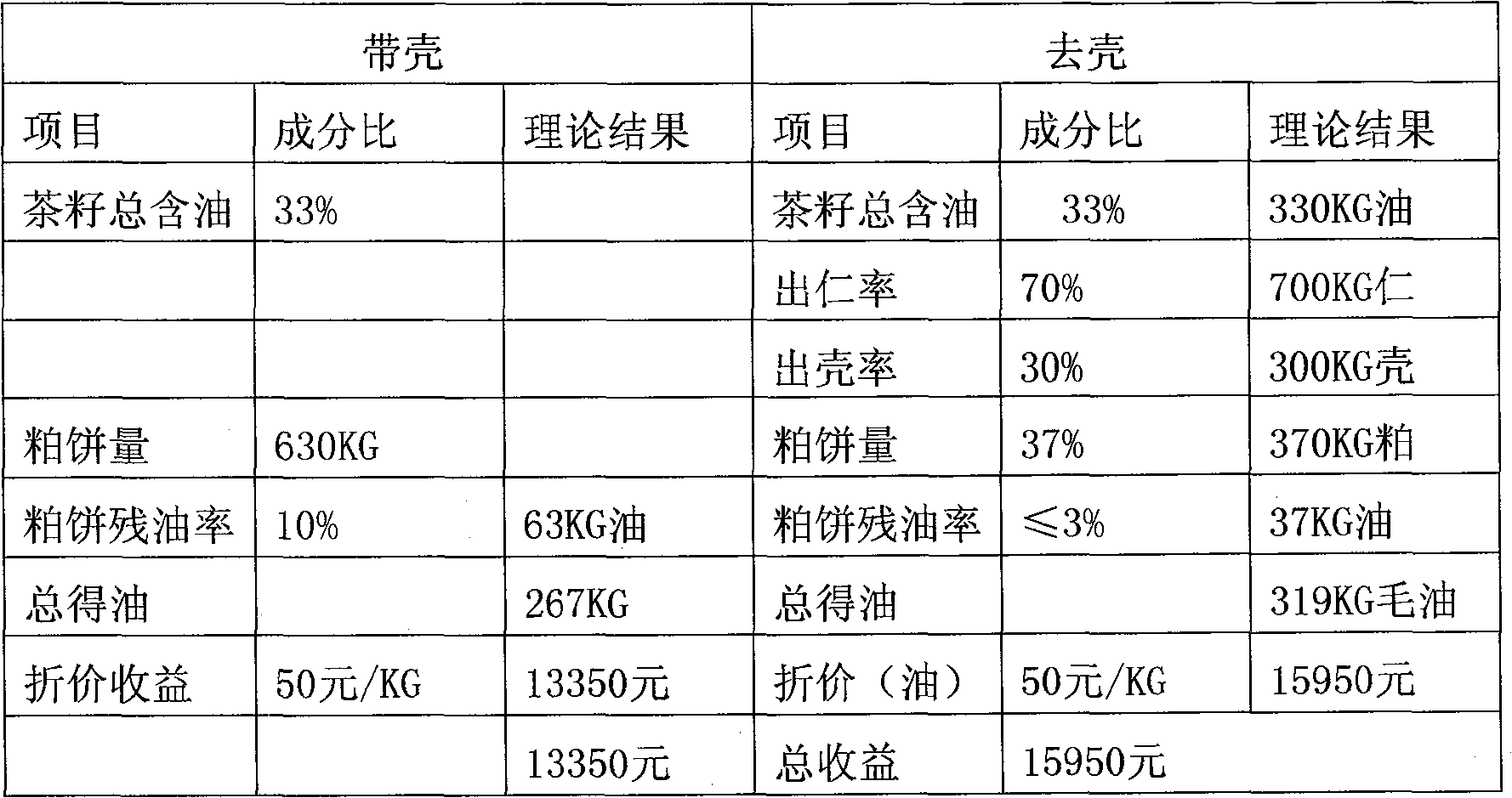 Process for removing wax and extracting tea seed oil by ice crystal method