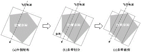 Time-attitude based method for decomposition and synthesis of imaging satellite observation task