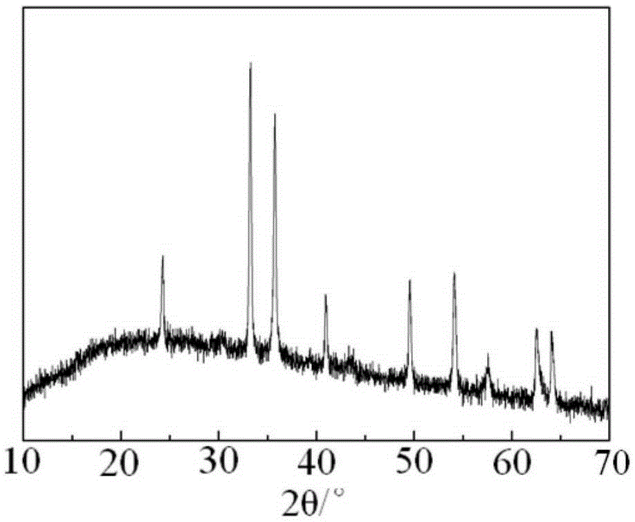 Cesium ion adsorbing agent and preparing method thereof