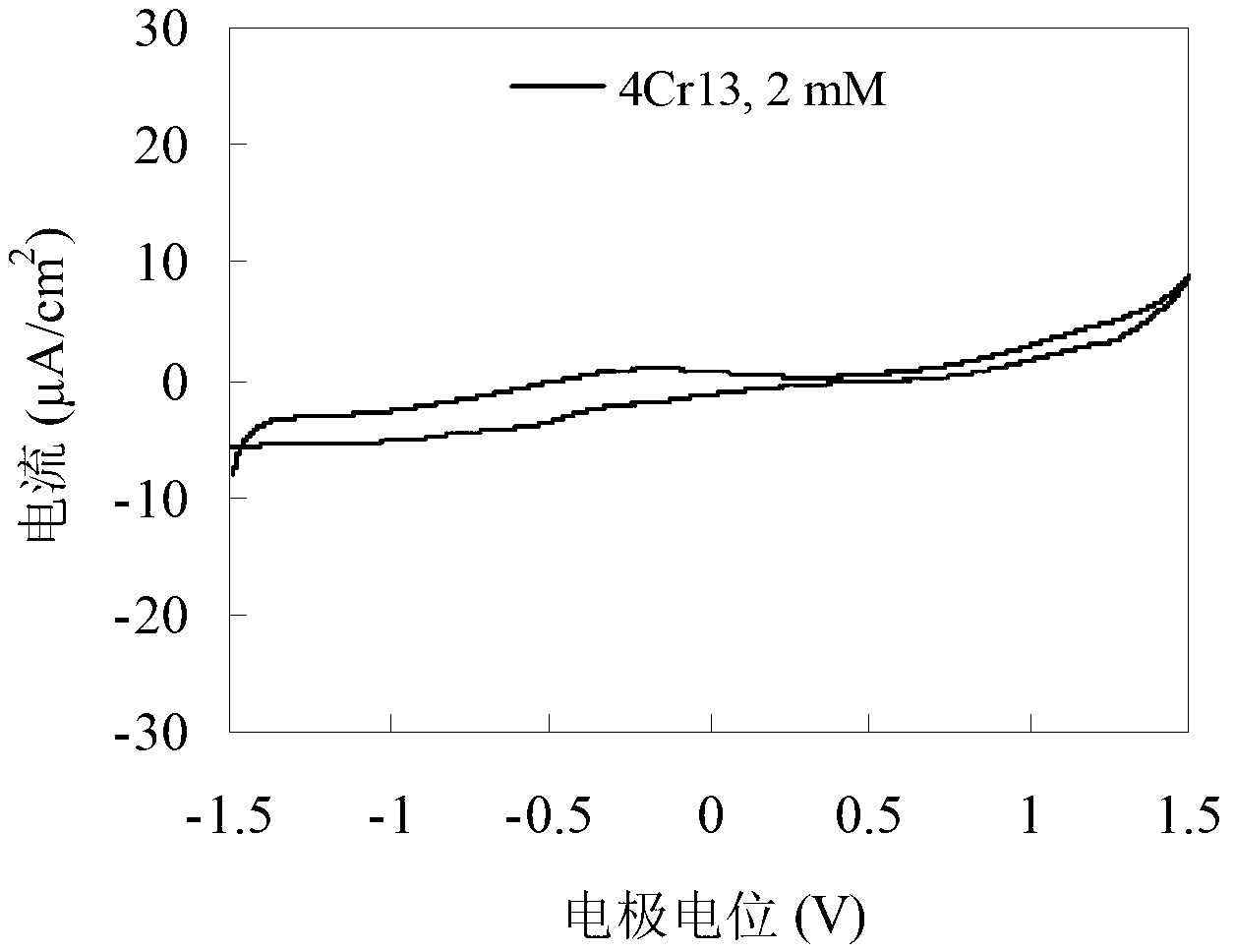 Lubricating agent, friction pair and method for controlling friction coefficient between friction pair