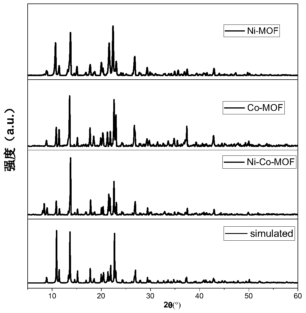 A kind of rod-shaped double metal oxide material and its preparation method