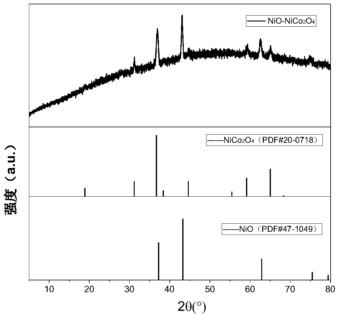 A kind of rod-shaped double metal oxide material and its preparation method