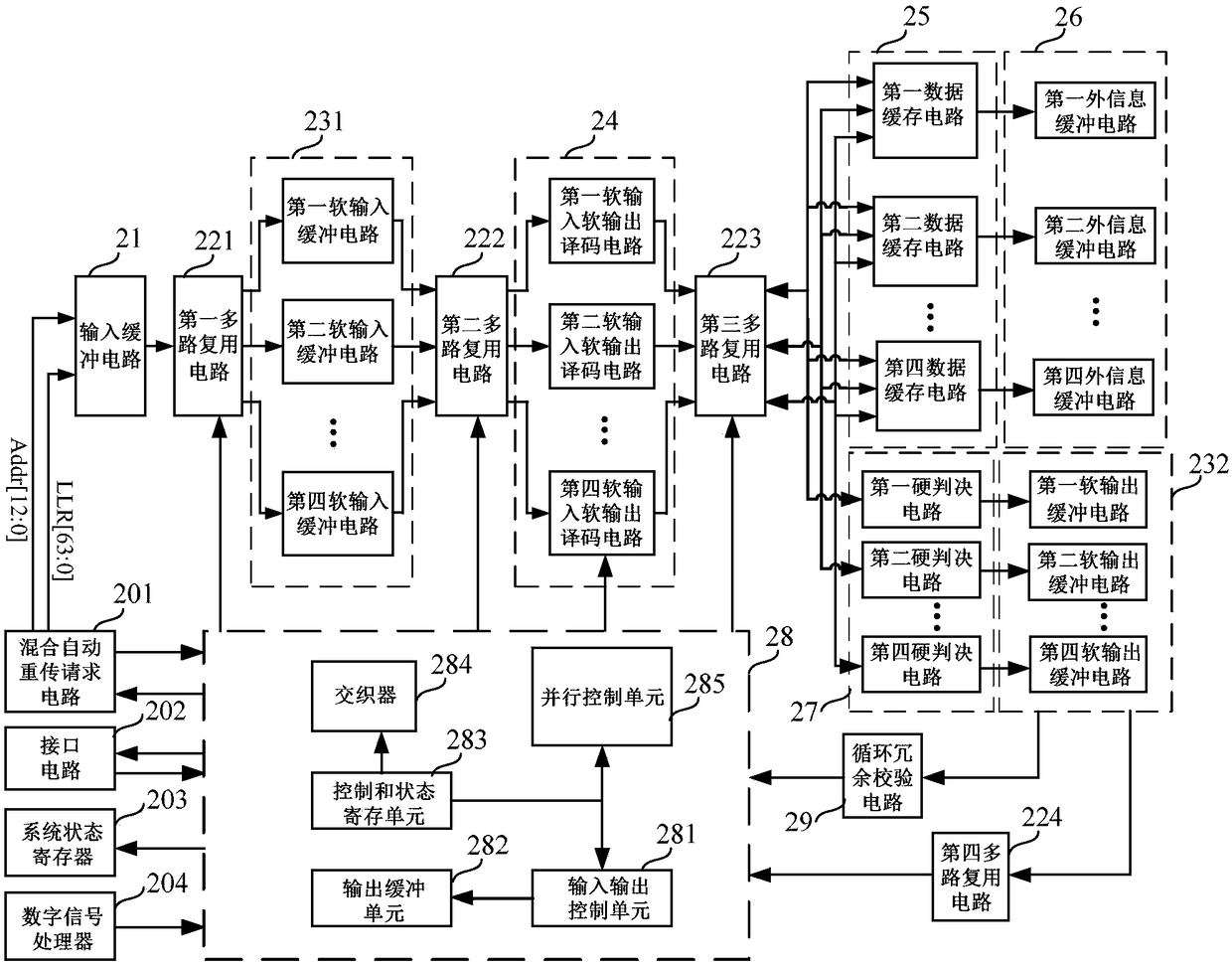 Turbo decoder and decoding method