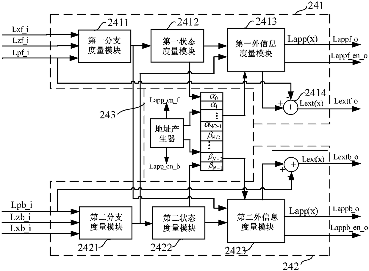 Turbo decoder and decoding method