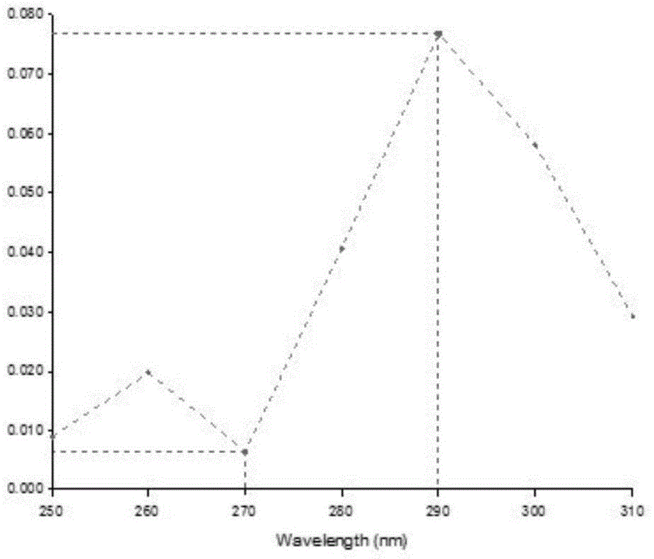 Itraconazole-terbinafine compound injection for dogs and cats and preparation method of compound injection