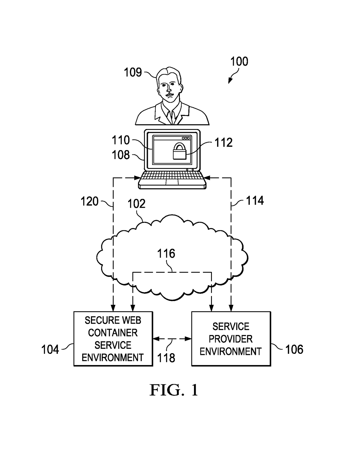 Secure web container for a secure online user environment