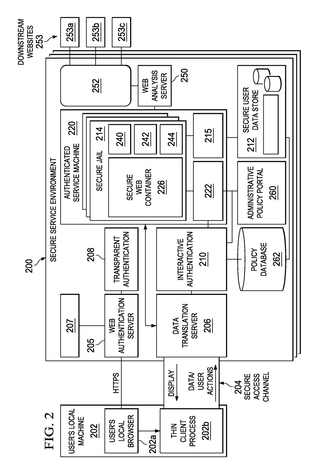 Secure web container for a secure online user environment