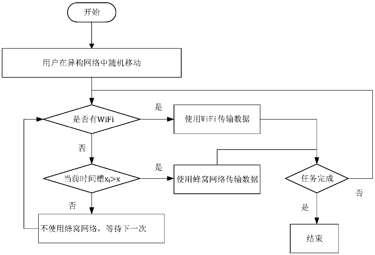 A Probabilistic Handover Based Energy Consumption Optimization Method for Mobile Terminals