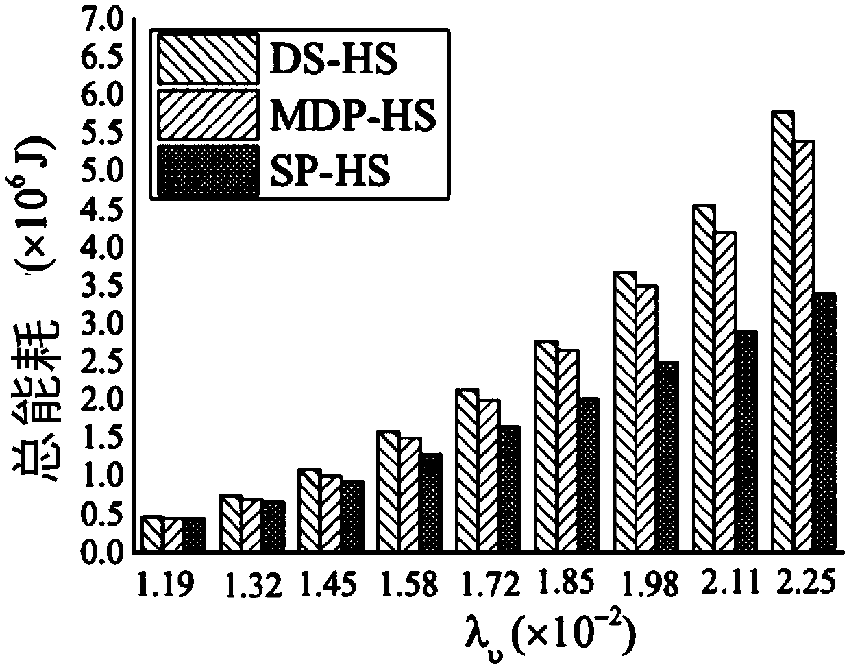 A Probabilistic Handover Based Energy Consumption Optimization Method for Mobile Terminals