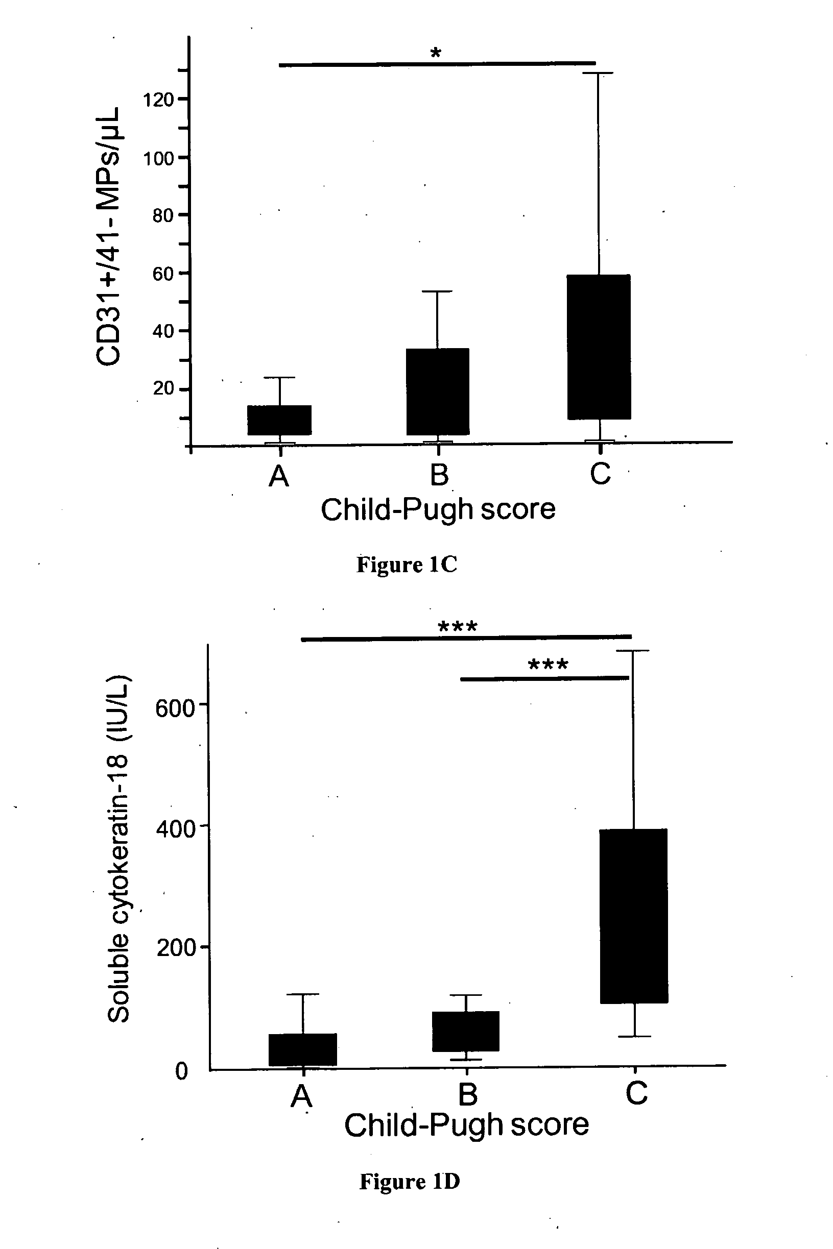 Methods and kits for determining whether a patient with cirrhosis is at risk of having clinically significant portal hypertension