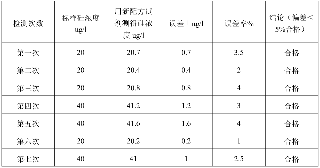 Composition for on-line silicon meter detection, preparation method thereof and on-line silicon meter detection method